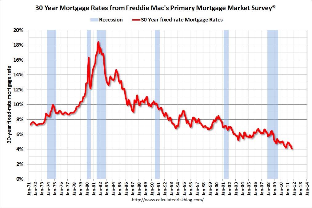 Mortgage-Interest-Rates-History-Graph.jp